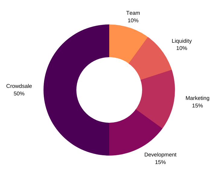 token-distribution